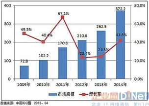 融合共生 互聯網時代下IDC產品與數據服務的演進之路